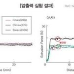 Safety and excellent Korea HA filler provided by Forest Hills Lab at Cosmoprof of Asia Digital Week – Scheduled to obtain CE in July 2021