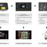 The Empowerment of AI Robotics by Mech-Mind Helped Increase Operational Efficiency for Over 110 Logistics Firms in 2020