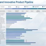 3SBio announces 2020 annual results, tapping integrated platform advantages for steady growth