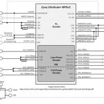 AnDAPT introduces six power supply solutions for Xilinx Zynq UltraScale+ MPSoC FPGA Family