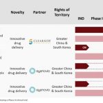 Arctic Vision Announces Completion of Over US$100 Million Series B Financing to Accelerate Portfolio Expansion, Clinical Development and Commercialization