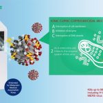 e-condLIFE: Cost of human life and business shut down can be minimized with this new prevention technology