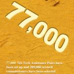 “Horizontally to the Side, Vertically to the End”: Establishing a Large Pattern of Poverty Alleviation Through Science and Technology