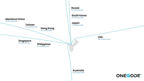 Latency to Guam from nearby countries and regions Latency to Guam from nearby countries and regions