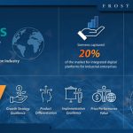 Siemens Acclaimed by Frost & Sullivan for Capturing 20 Percent of the Digital Transformation Solutions Market