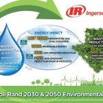 The Planet is Calling, Ingersoll Rand is Answering – Ingersoll Rand Set 2030 and 2050 Environmental Goals