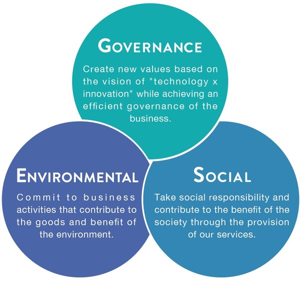 ＜ GA Sustainability Actions ＞