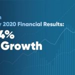 Hikvision releases full-year 2020 and first quarter 2021 financial results