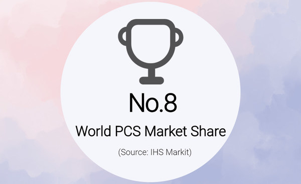 KEHUA Ranked 8th in World PCS Market Share