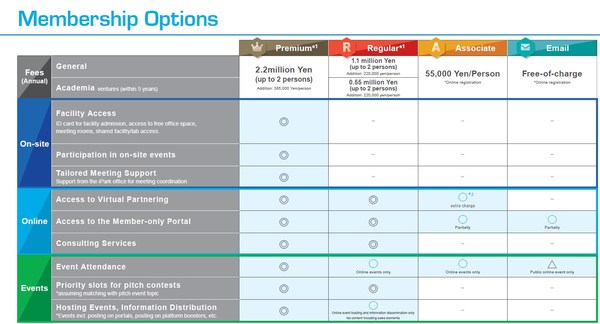 Shonan iPark's Newly Launched Membership Options