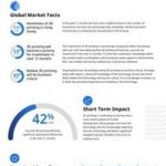 Pandemic Inspires Businesses To Create Alternative Solutions With 3D Printing According to Ultimaker’s 3DPSI Research