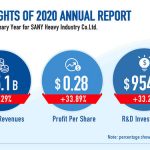 SANY On Track – Highlights from the SANY 2020 Annual Report