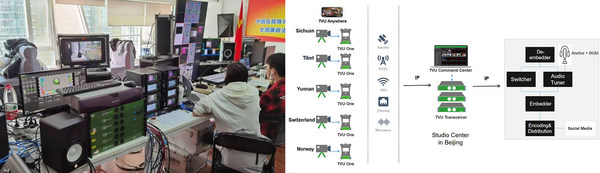 TVU Networks Delivers Multi-day Live Broadcast of Special Interest Programming from Five Global Locations TVU Networks Delivers Multi-day Live Broadcast of Special Interest Programming from Five Global Locations