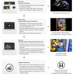 AI Robotics Startup Mech-Mind Completes Series C Funding Led by Tech Giant Meituan