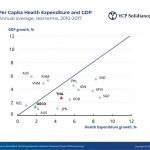 Digitalization to Advance Thailand’s Hospital System