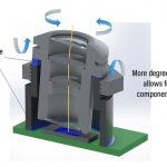 Dymax Introduces 9906-AA Low-Shrinkage Cationic Epoxy for the Asia Active Alignment Market