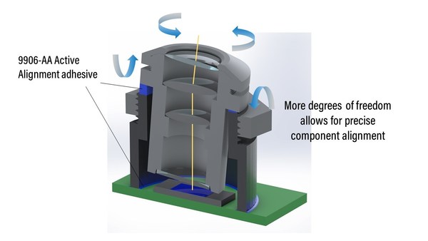 Diagram of Optical Path Optimization in Active Alignment