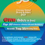 GWM Listed Among 2021 BrandZ™ Top 50 Chinese Global Brand Builders for the First Time