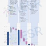IESR launches a pathway to zero emissions by 2050