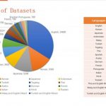 Magic Data Tech Raised Tens of Millions in Series B Funding Round