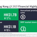 Manulife Hong Kong reports double-digit APE sales growth in first quarter of 2021