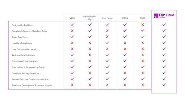 When reviewed against existing freeware, More4apps’ ERP Cloud Toolbox delivers significant advantages When reviewed against existing freeware, More4apps’ ERP Cloud Toolbox delivers significant advantages