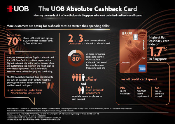 UOB Absolute Cashback Card Infographic