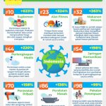 aCommerce’s BRANDIQ reveals the Top 100 fastest growing Ecommerce categories after COVID-19 outbreak