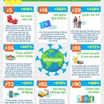 aCommerce’s BRANDIQ reveals the Top 100 fastest growing Ecommerce categories after COVID-19 outbreak