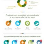 Agoda Sustainable Travel Trends Survey reveals people’s top concerns about tourism’s impact, and measures to make travel more sustainable