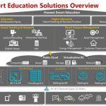 Huawei held the Asia-Pacific Higher Education Innovation Forum: The Digital Transformation of Higher Education