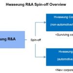 Hwaseung Corporation to Play Key Roles after Completing Restructuring