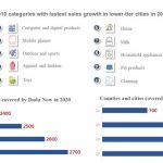 JD.com and Dada Group Jointly Publish White Paper, “Chinese On-Demand Consumption Trends Report 2021”