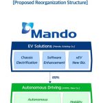 Mando Announces Strategy to Advance into Specialized ‘EV Solutions’ and ‘Autonomous Driving’ Companies Path for achieving 9 trillion KRW revenue by 2025