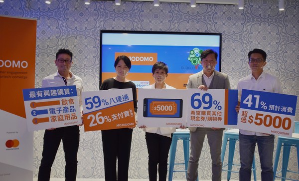 (Left) Mr. Dennis SHI, Founder and Chief Executive Officer of Mojodomo Holdings Limited, Ms. Eleanor LAM, Managing Director, NuanceTree Limited, Ms. Honnus CHEUNG, Co-founder and Chief Strategy Officer, Mojodomo Holdings Limited, Mr. Simon HUI, CEO of ecHome, and Mr. Leon LAI, Co-founder of MyDress have group photo. (Left) Mr. Dennis SHI, Founder and Chief Executive Officer of Mojodomo Holdings Limited, Ms. Eleanor LAM, Managing Director, NuanceTree Limited, Ms. Honnus CHEUNG, Co-founder and Chief Strategy Officer, Mojodomo Holdings Limited, Mr. Simon HUI, CEO of ecHome, and Mr. Leon LAI, Co-founder of MyDress have group photo.