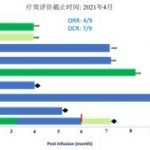 OriginCell Therapeutics Presents Positive Results of GPC3 CAR-T in HCC Trial at the 2021 ASCO Annual Meeting