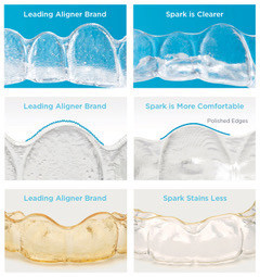 Spark Aligner Competitive Comparisons Spark Aligner Competitive Comparisons