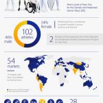 Team Visa Goes for Gold: Largest and Most Diverse Athlete Roster Unveiled for Olympic and Paralympic Games Tokyo 2020