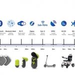 Tuya Smart Showcases New IoT Device Connectivity Capabilities at 2021 Mobile World Congress (MWC)