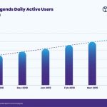 YCP Solidiance Launches New Study on Esports Industry in the Philippines