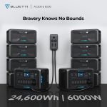 BLUETTI Announces AC300 & AC200 MAX, Up To 24.6kWh, 6000W Power Stations