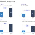 Brankas and Integra Partners jointly publish a guide on embracing open finance