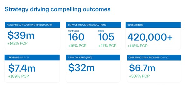 Earnings Key Data