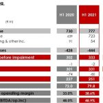 Euroclear H1 2021 – Strong growth in business income and continued investment