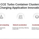 HUAWEI CLOUD Unveiled CCE Turbo, a Revolutionary Container Cluster