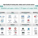 Korea Kicks Off ‘Data Dam’