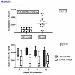 Volition’s Nu.Q® NETs Assay Demonstrates Promising Results in COVID-19 Risk Stratification and Disease Monitoring