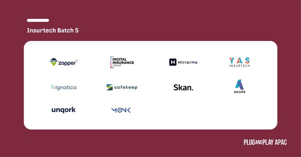Plug and Play APAC Insurtech Batch 5 Top 10 Startups Plug and Play APAC Insurtech Batch 5 Top 10 Startups