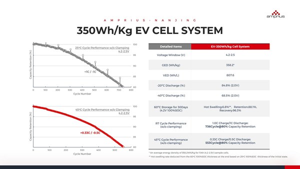 350 Wh/kg EV Cell System Performance Data 350 Wh/kg EV Cell System Performance Data