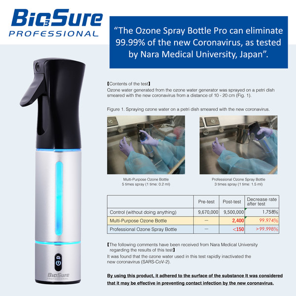 Aqueous ozone by BES Group can deactivate new coronavirus - Nara Medical University.